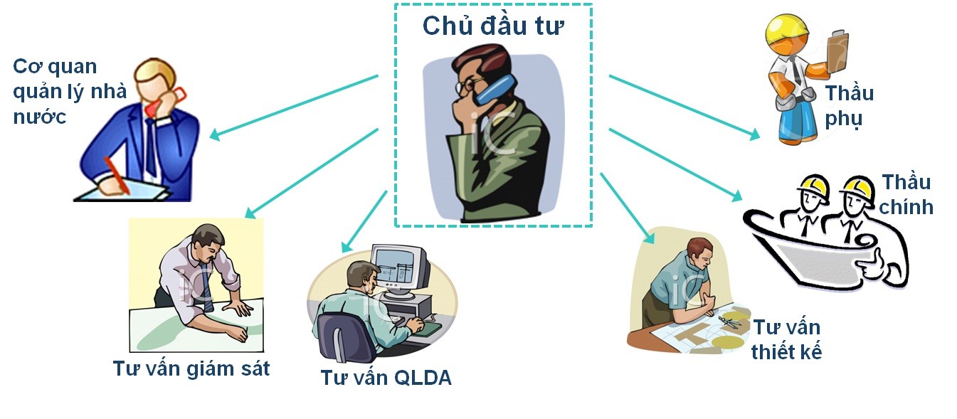 Thiết kế quy trình